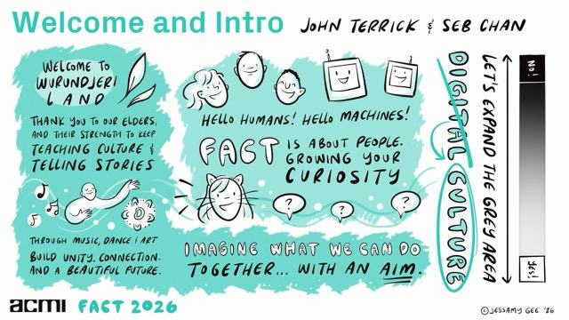 1. ACMI_FACT_2026_Welcome Medium