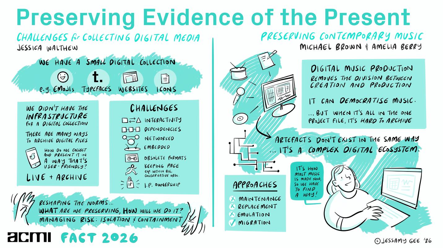 3. ACMI_FACT_2026_Digital Media & Contemporary Music (1)