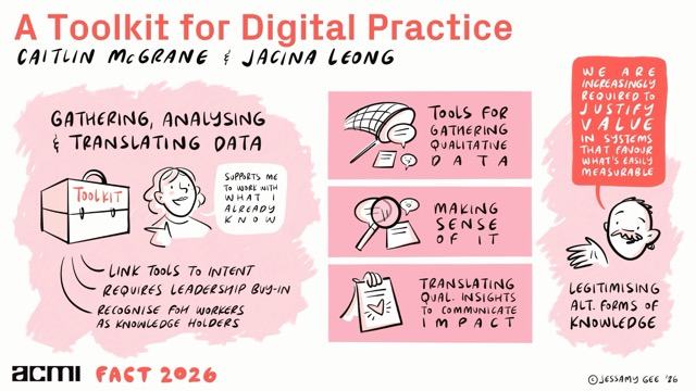 ACMI_FACT_2026_Toolkit_For_Digital_Practice