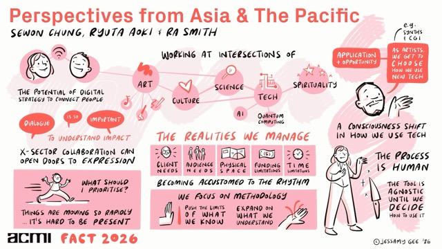 ACMI_FACT_2026_Asia_&_The_Pacific