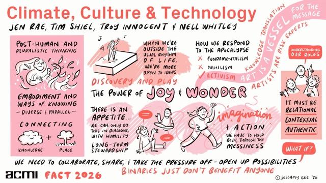 ACMI_FACT_2026_Climate_Culture_&_Tech