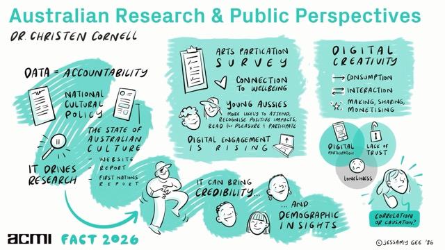 ACMI_FACT_2026_Christen Cornell
