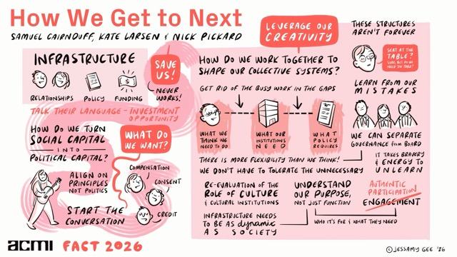 ACMI_FACT_2026_How_We_Get_To_Next