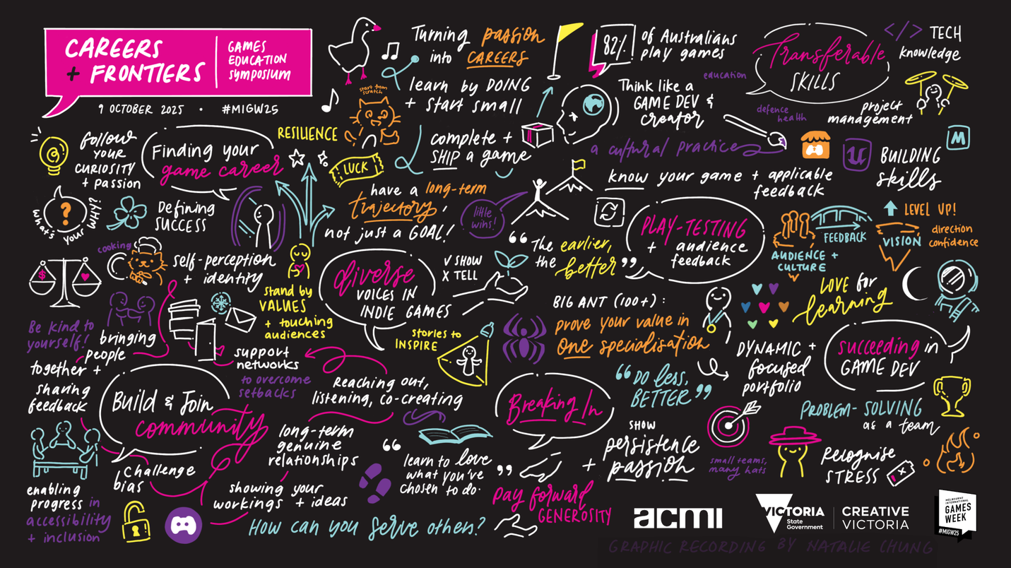 Careers + Frontiers Graphic Recording 2025 [1920x1080]