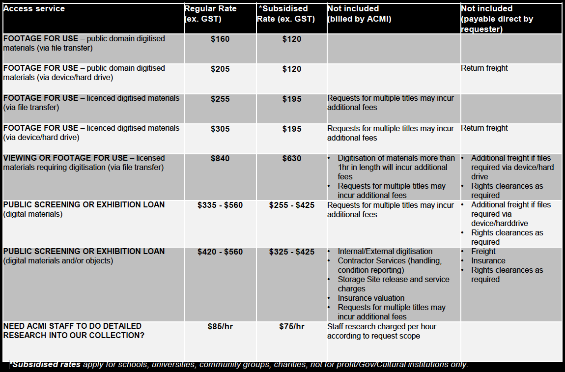 ACMI Collection Access Rates Table 2026