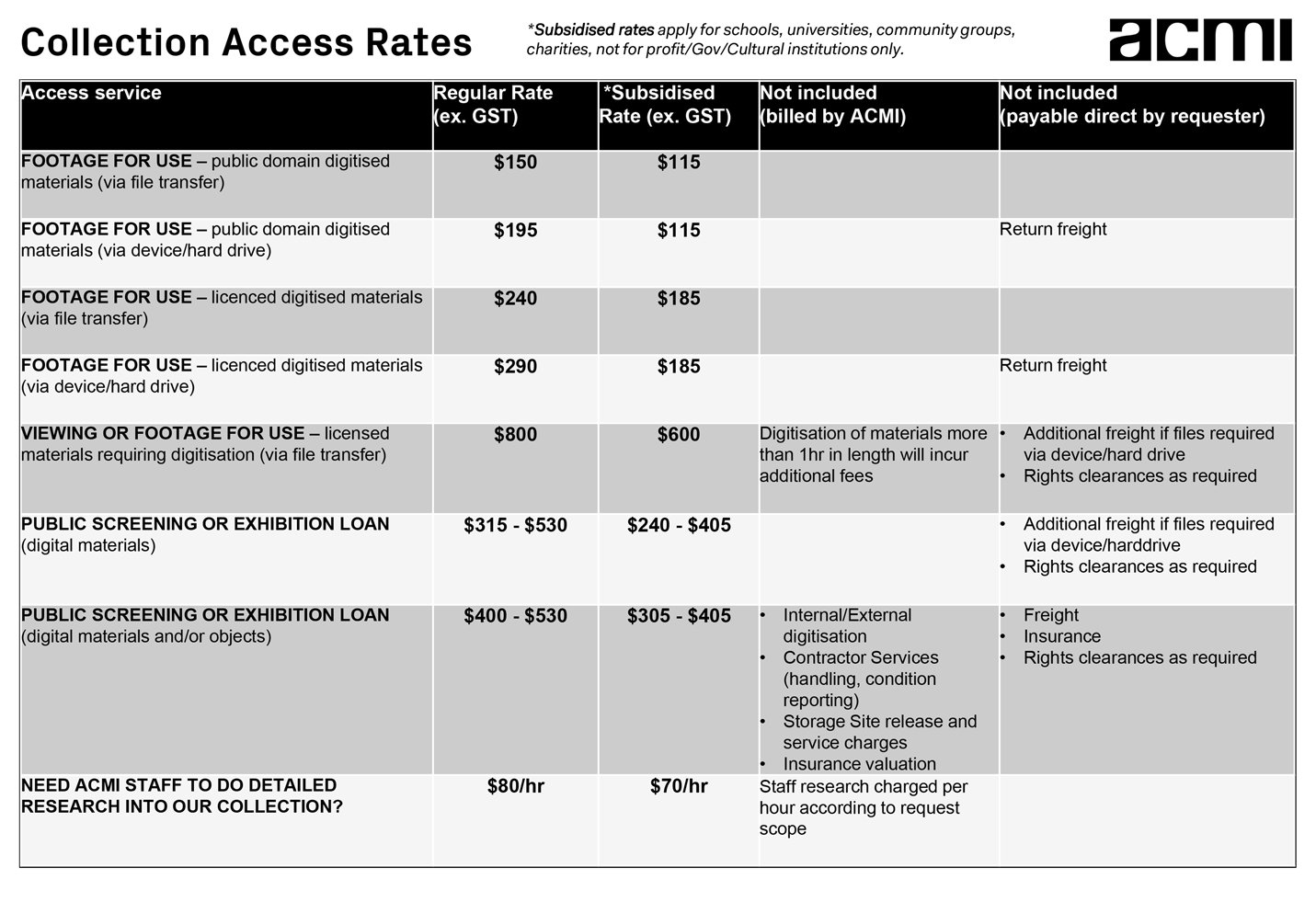 Download a PDF version of the ACMI Collection Access Rates Table 2025 Download a PDF version of the ACMI Collection Access Rates Table 2025