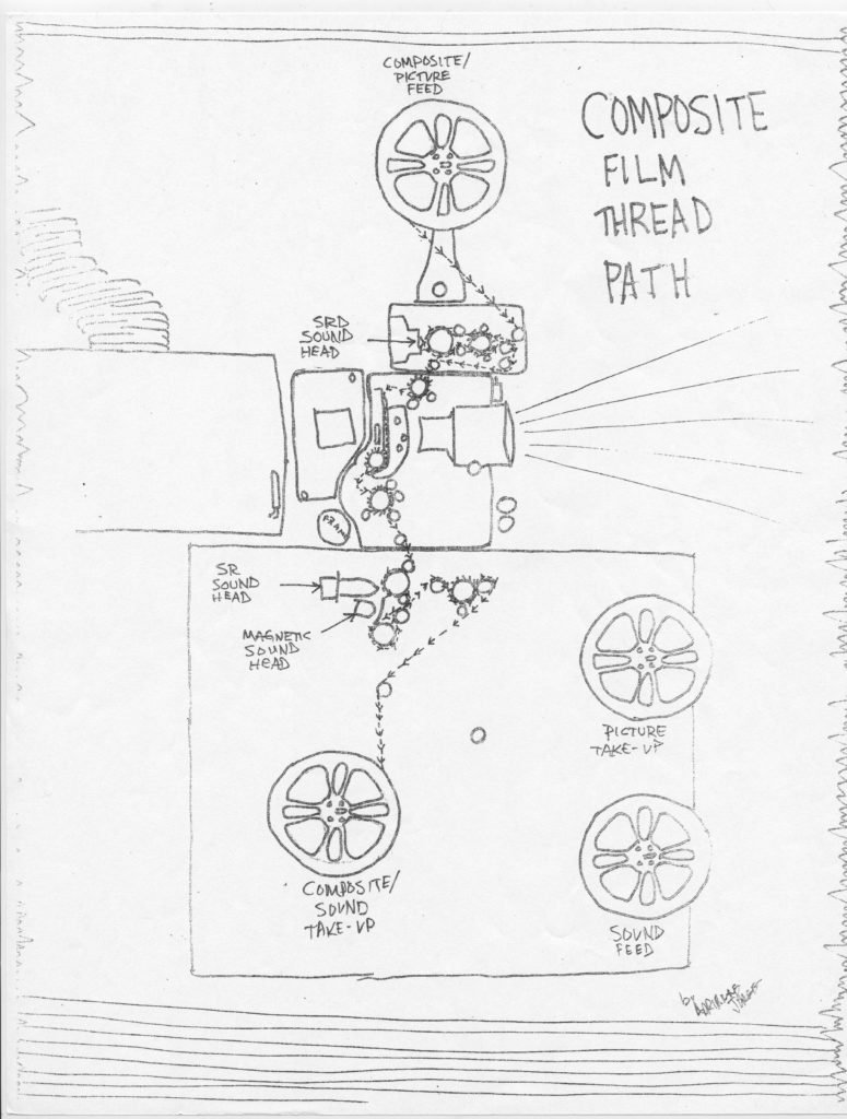 Composite Film Thread Path by Adrianne Jorge from the 'Projectionists Draw Projectors' series by the Chicago Film Society