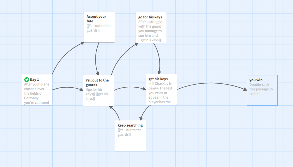 Twine outline